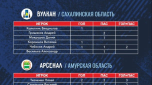 Кубок Александра. Статистика за третий день 1