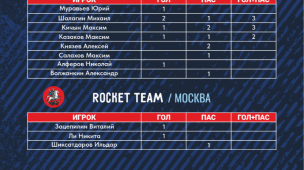 Кубок Александра. Статистика за второй день 5